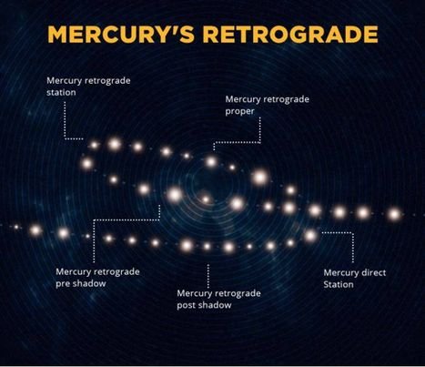 Mercury retrograde